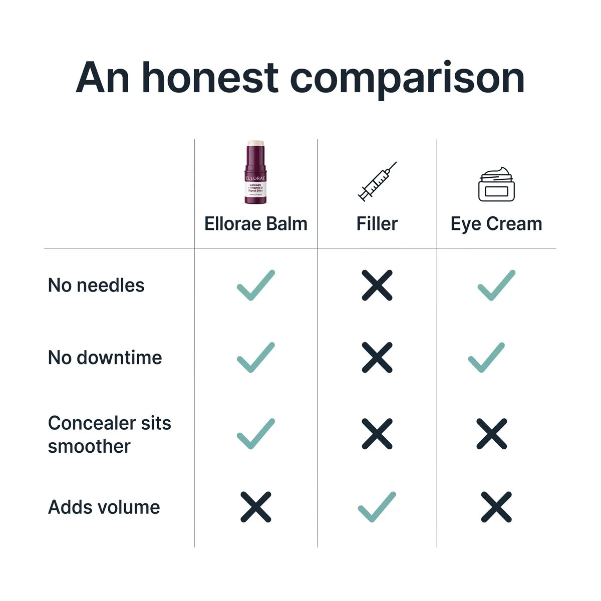 Honest comparison of the balm stick, filler and eye cream