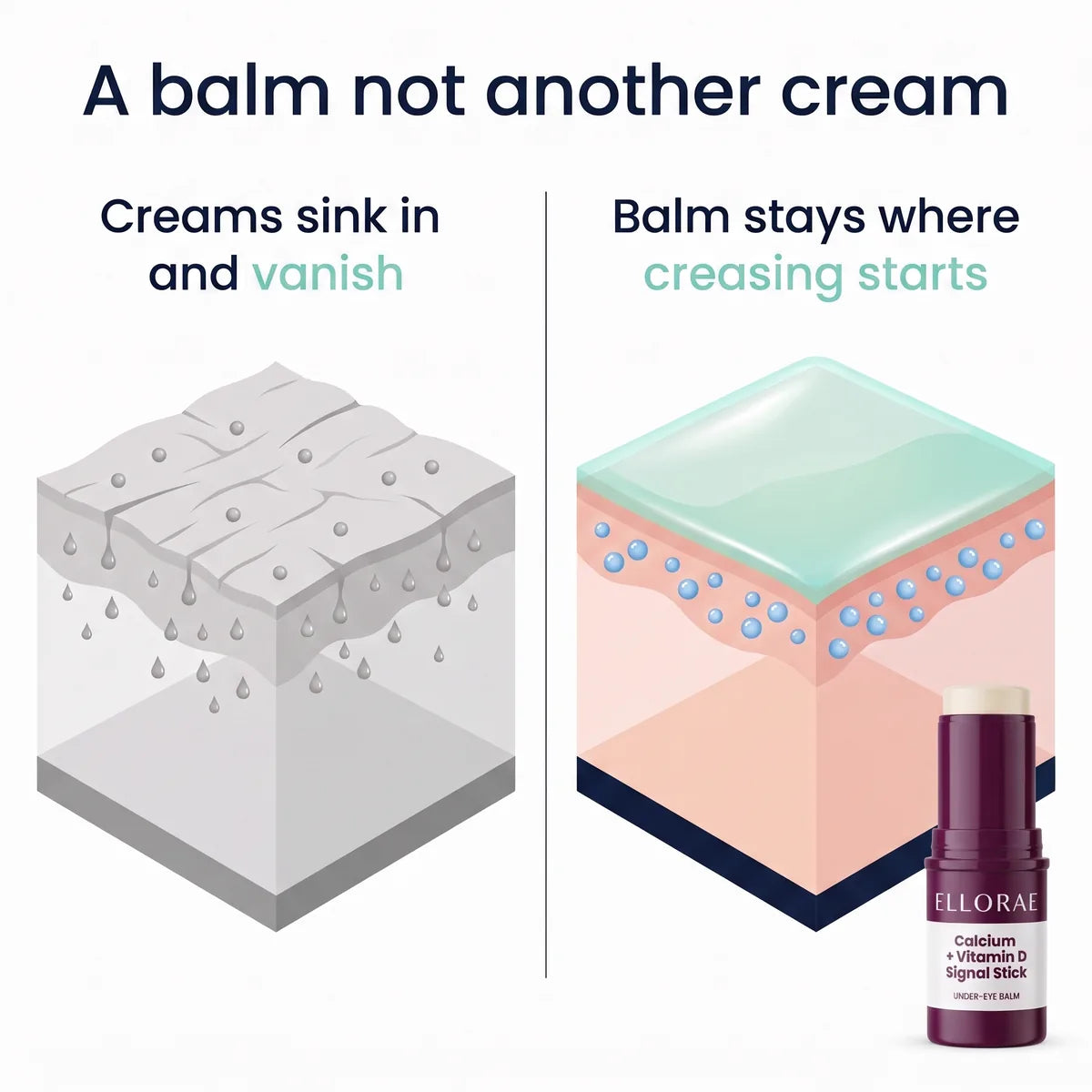 A balm, not another cream: creams sink in, the balm stays where creasing starts