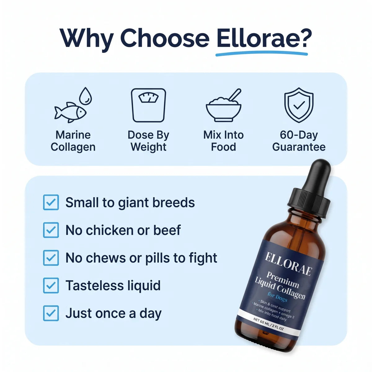Why choose Ellorae: marine collagen, dose by weight, mix into food, 60-day guarantee