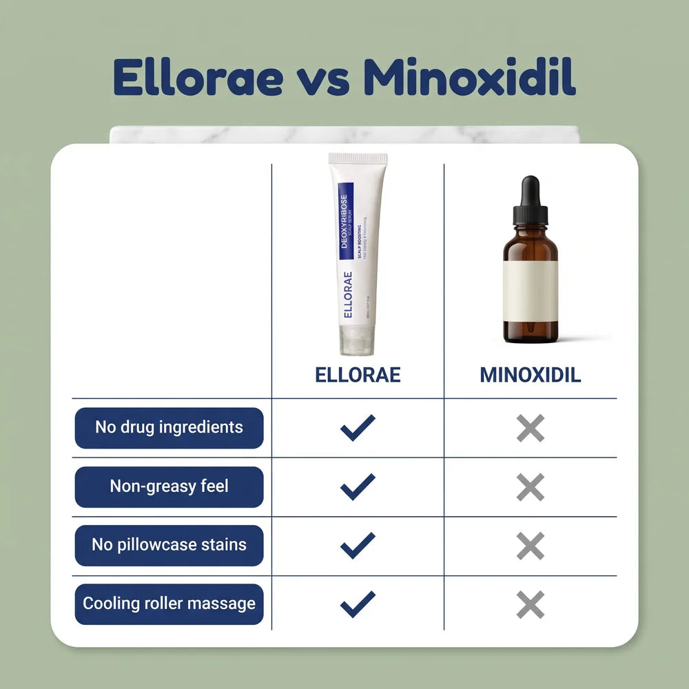 Ellorae vs minoxidil: no drug ingredients, non-greasy, no pillowcase stains, cooling roller massage